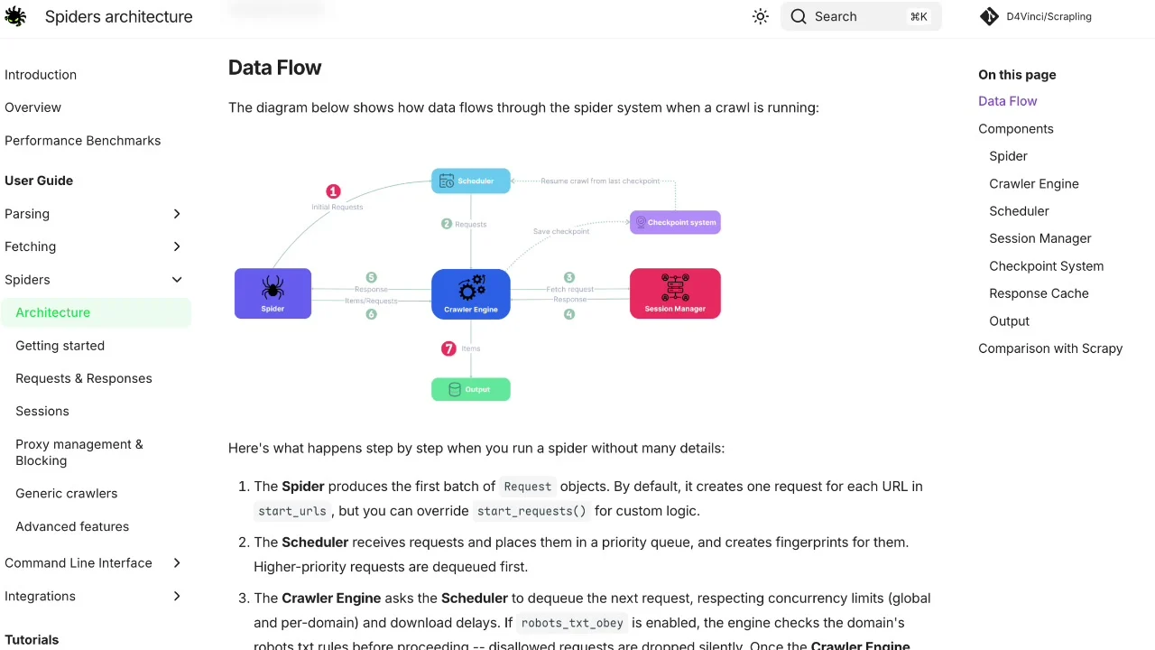 Data flow diagram showing the components of the Spider architecture