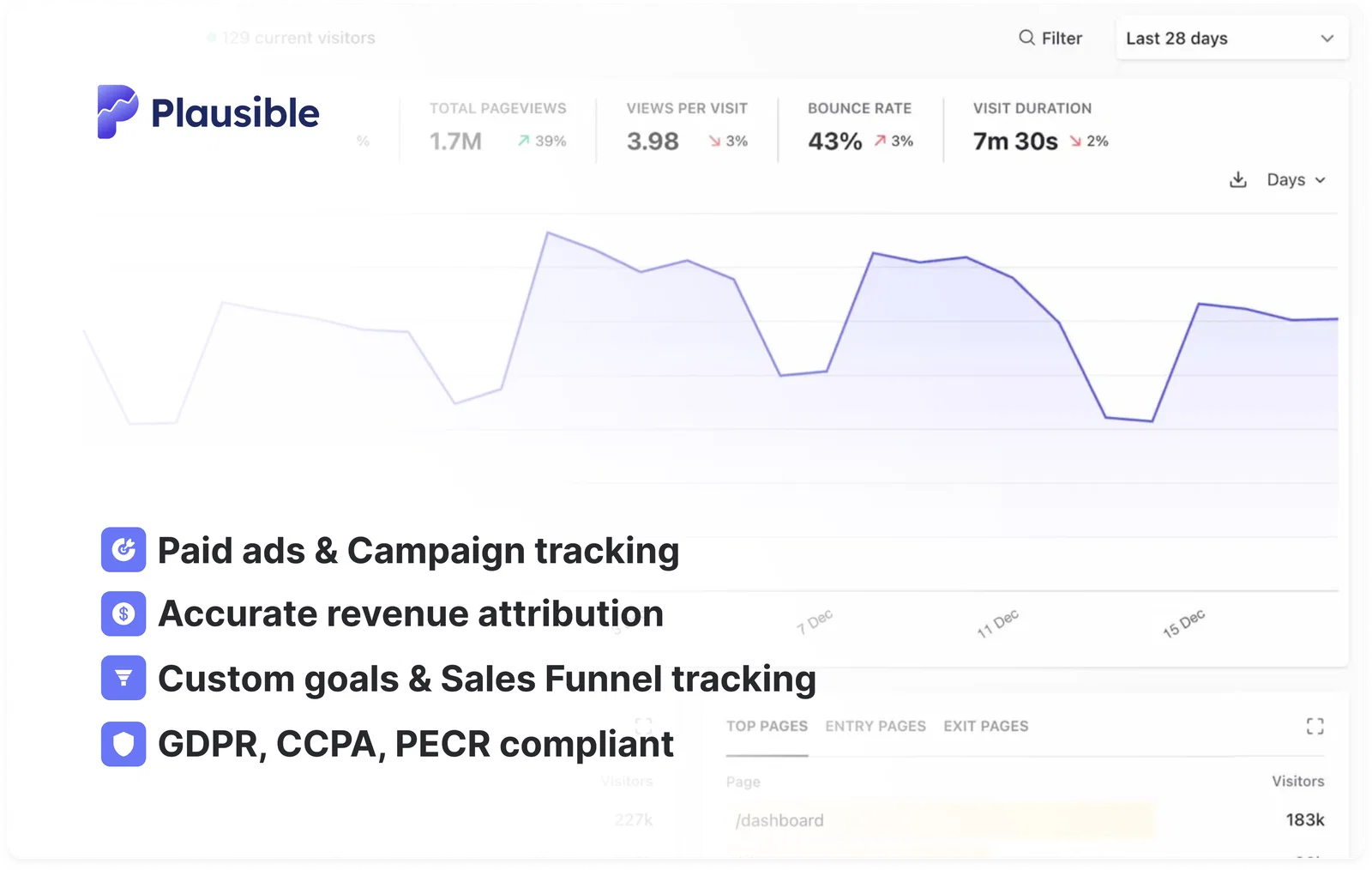 Website analytics for ecommerce