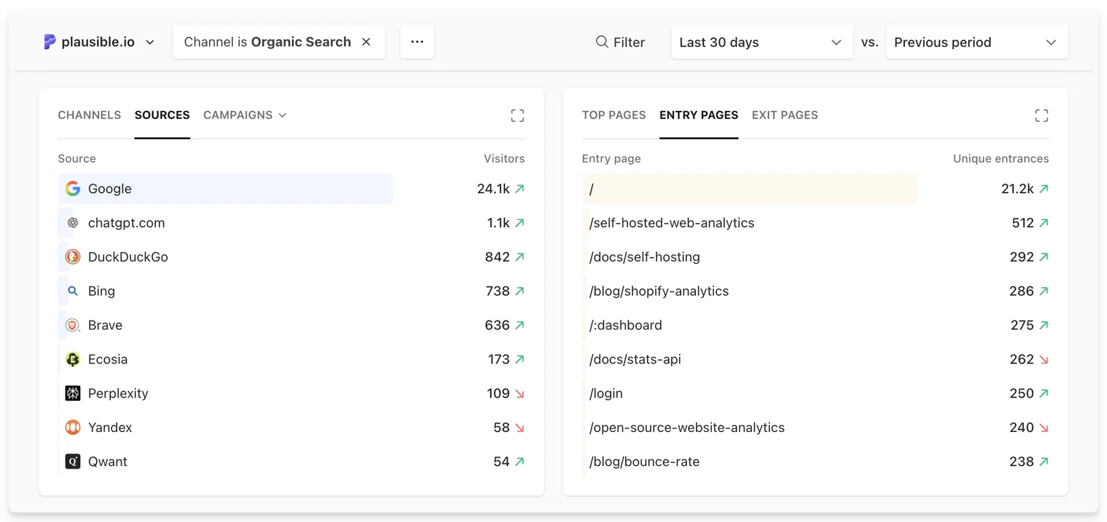 Organic search performance in Plausible Organic search performance in Plausible