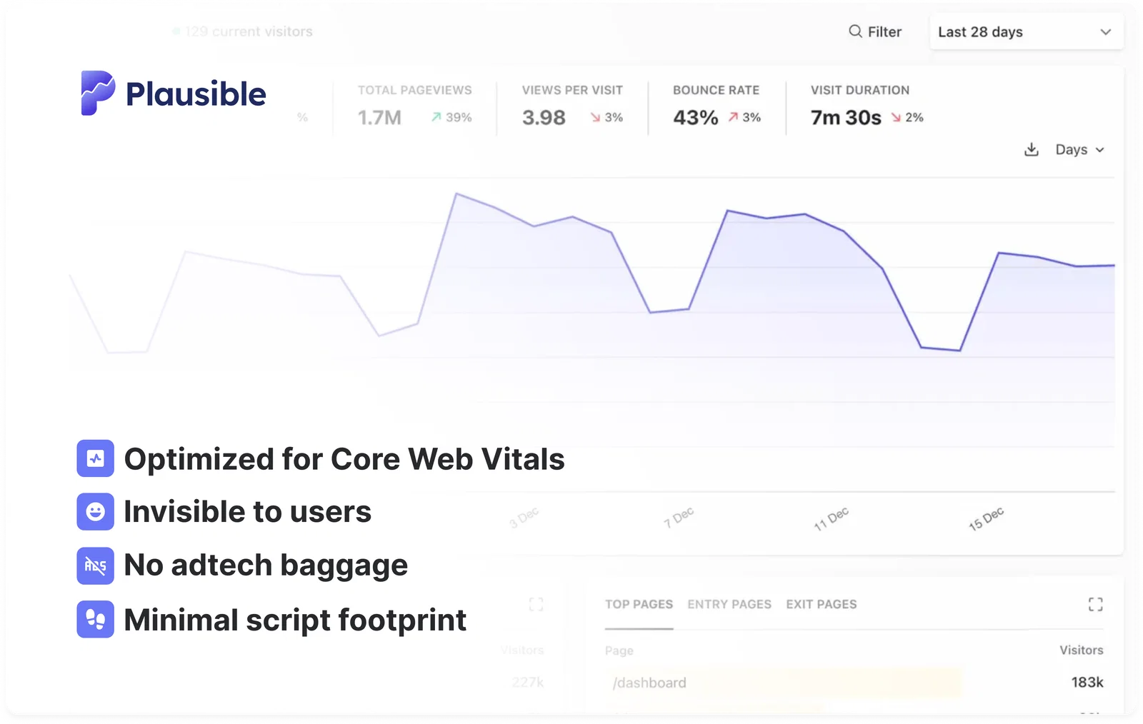 Plausible: A lightweight web analytics tool Plausible: A lightweight web analytics tool