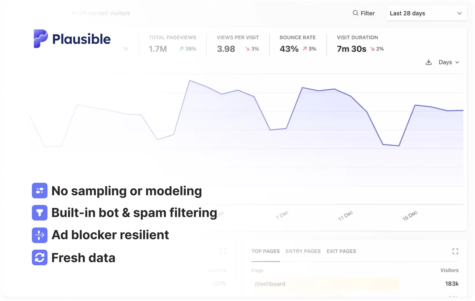Plausible: The most accurate web analytics tool Plausible: The most accurate web analytics tool