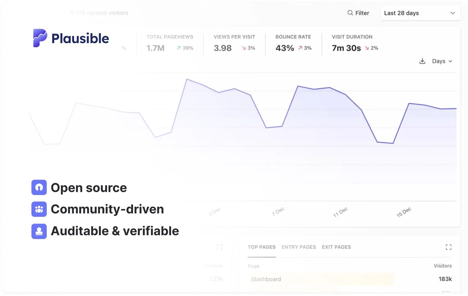 Plausible: Open source Google Analytics alternative Plausible: Open source Google Analytics alternative