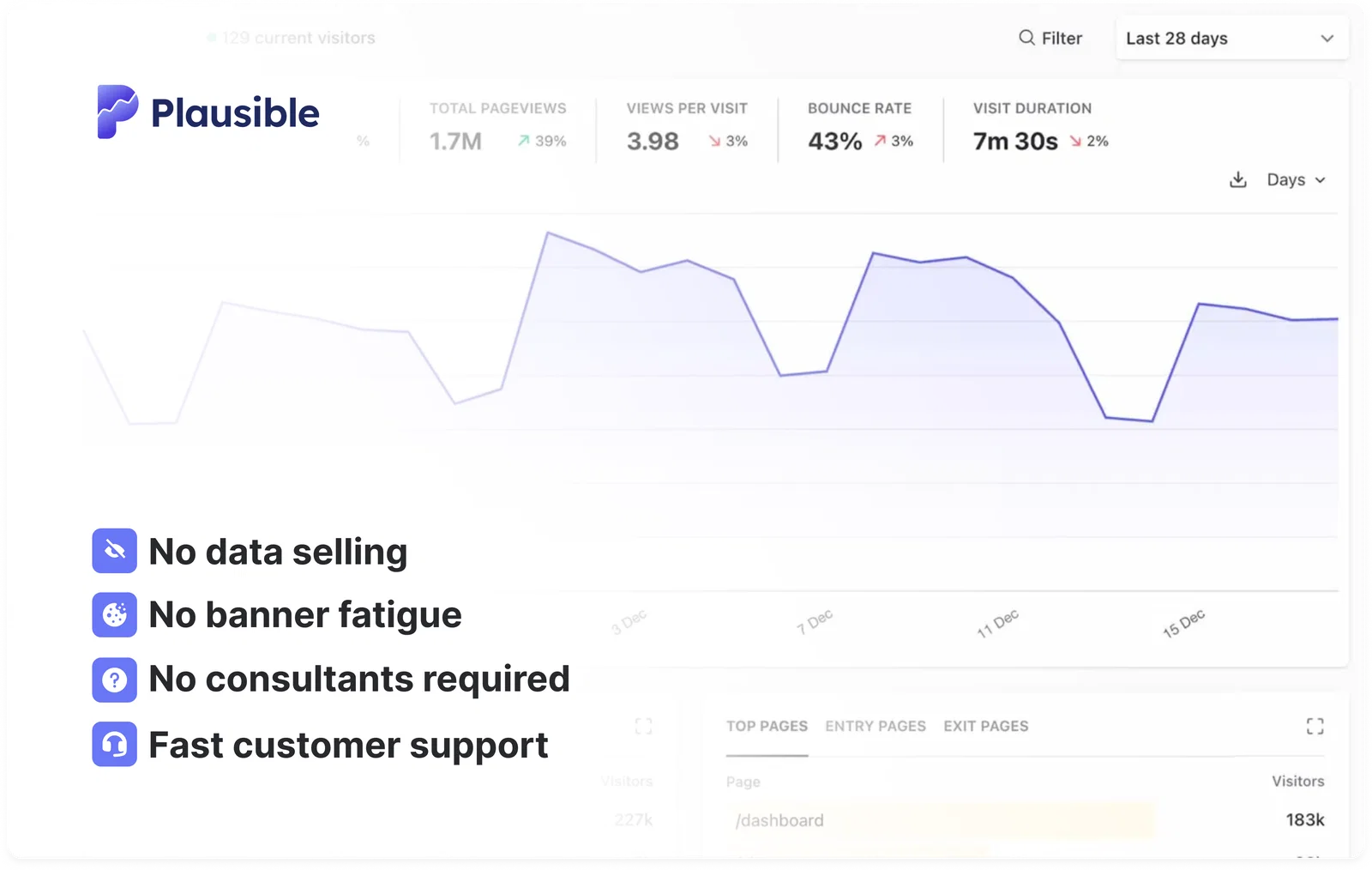Why pay for Plausible Analytics Why pay for Plausible Analytics