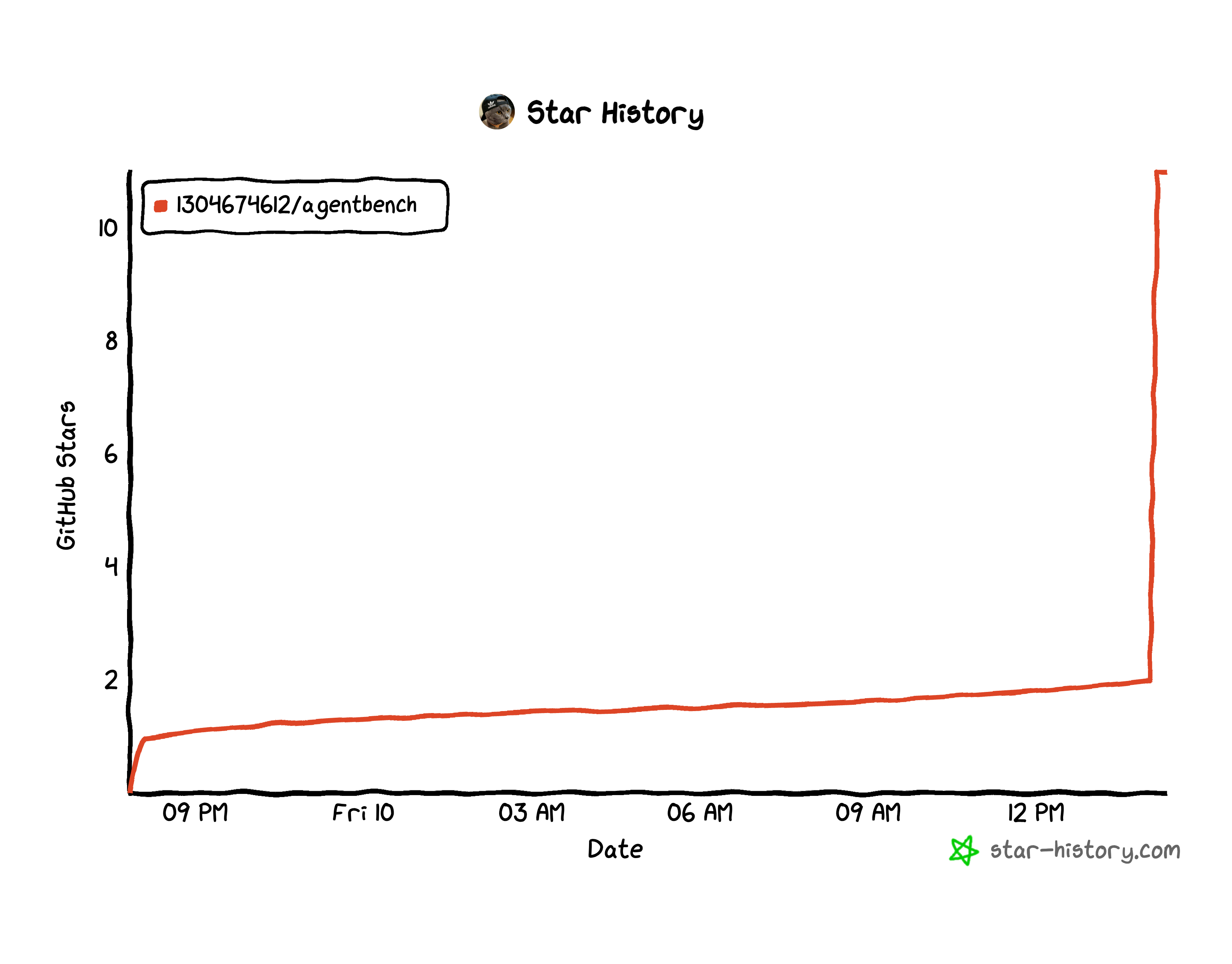 Star History Chart