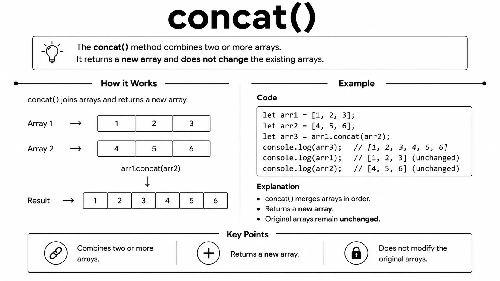 array concat()