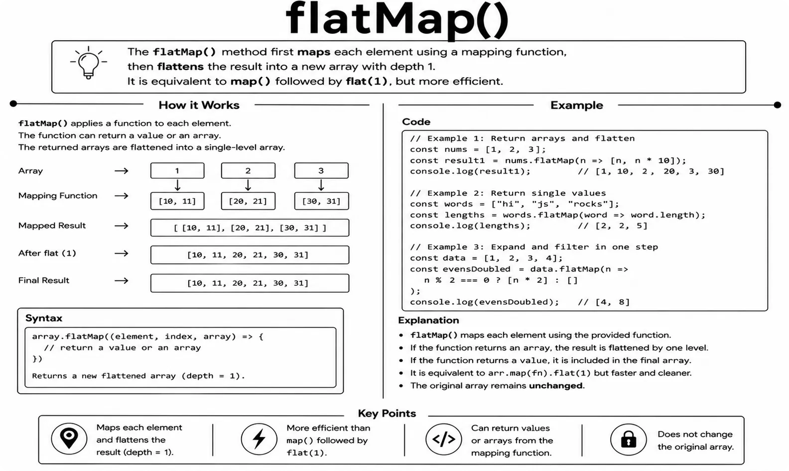 array flatmap()