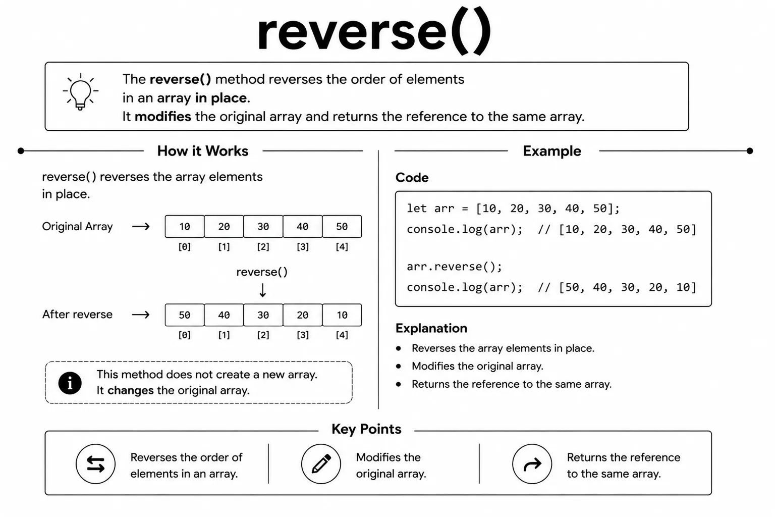 array reverse()