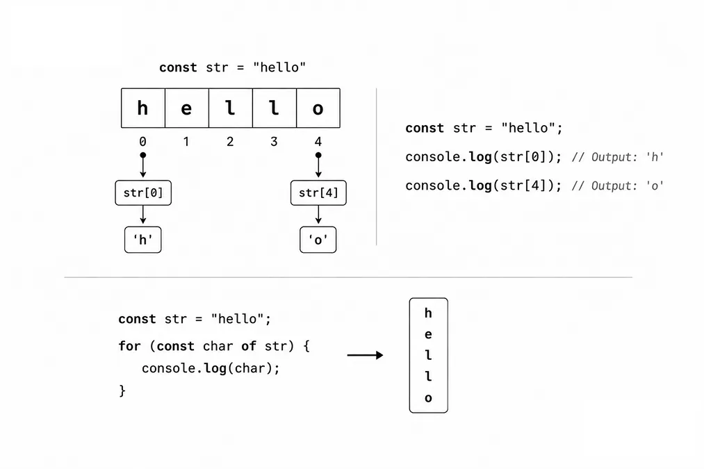 JavaScript string array