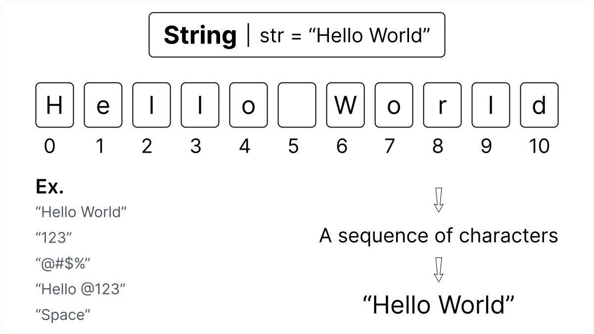JavaScript Strings - character indexes, quote types, and common methods