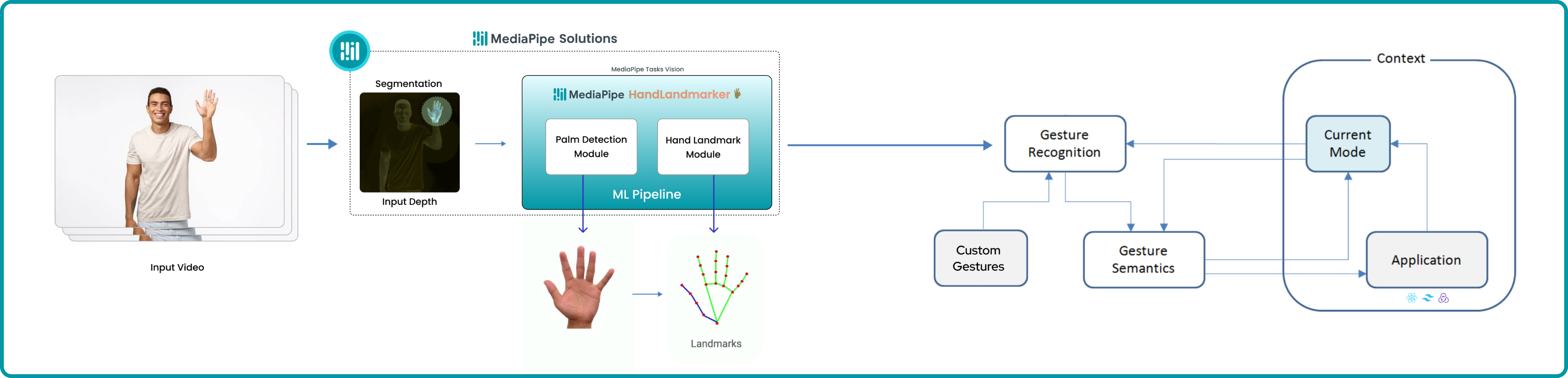 AppArchitecture