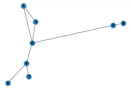 NetworkX Graph Visualization