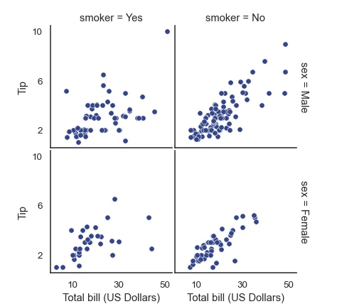 Seaborn Plots